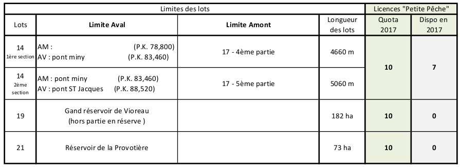 loire