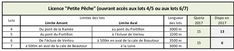 loire